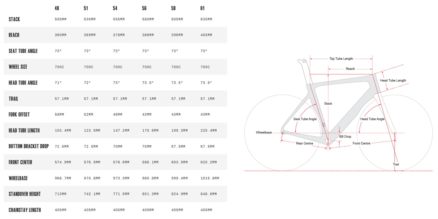 Cervelo S3 Disc Ultegra 2019 3999 Premium UK Cervelo stockist